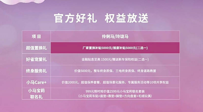 一汽奔腾的微型车—奔腾小马的伶俐马、玲珑马2款新车上市