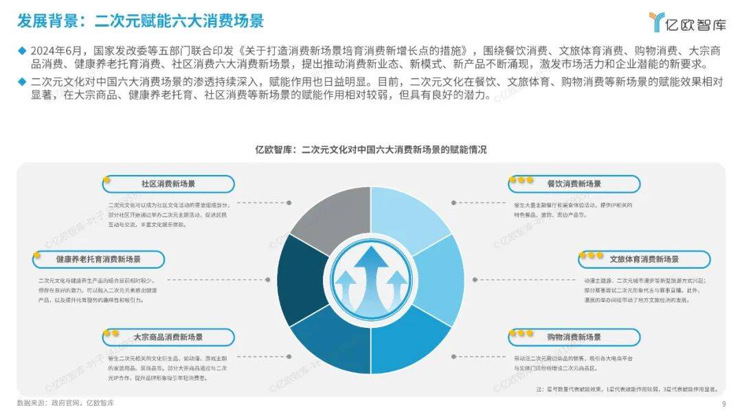 亿欧智库：2024中国二次元产业商业潜力研究报告，解锁消费新纪元-报告智库