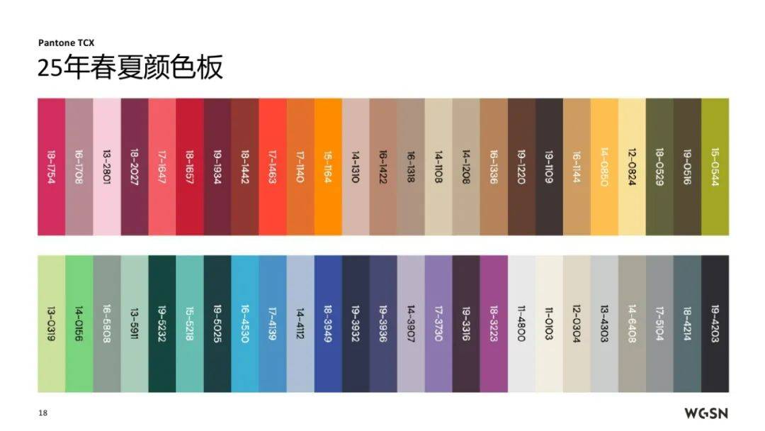 亚马逊&WGSN：2025年春夏欧洲站男装趋势洞察，行业方向预测报告-报告智库