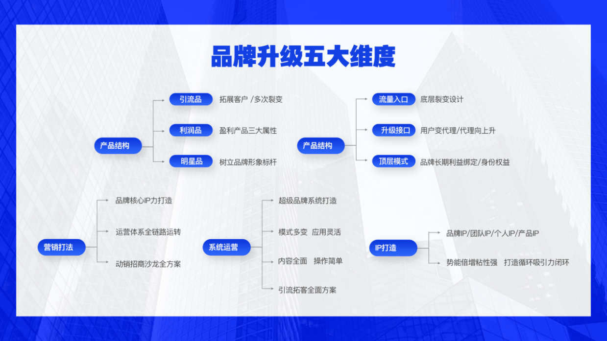 企元数智免费送分销小程序，助力企业降本增效