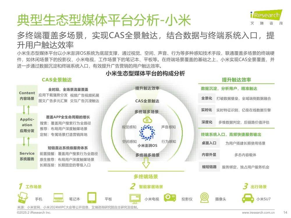 艾瑞咨询：2025年生态型媒体平台价值研究报告，市场广告宏观分析-报告智库