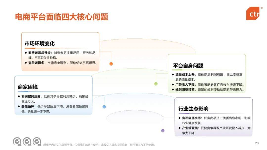 CTR：2024年中国移动互联网趋势盘点报告，移动互联网用户规模-报告智库
