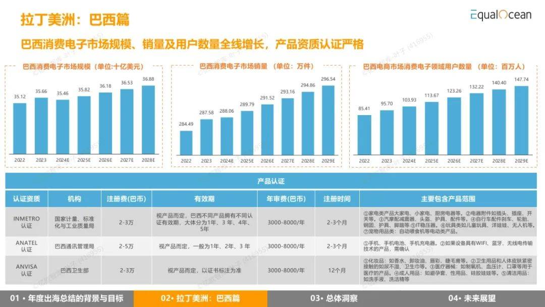 EqualOcean：2024年出海区域国别报告，详解全球经济与市场趋势-报告智库