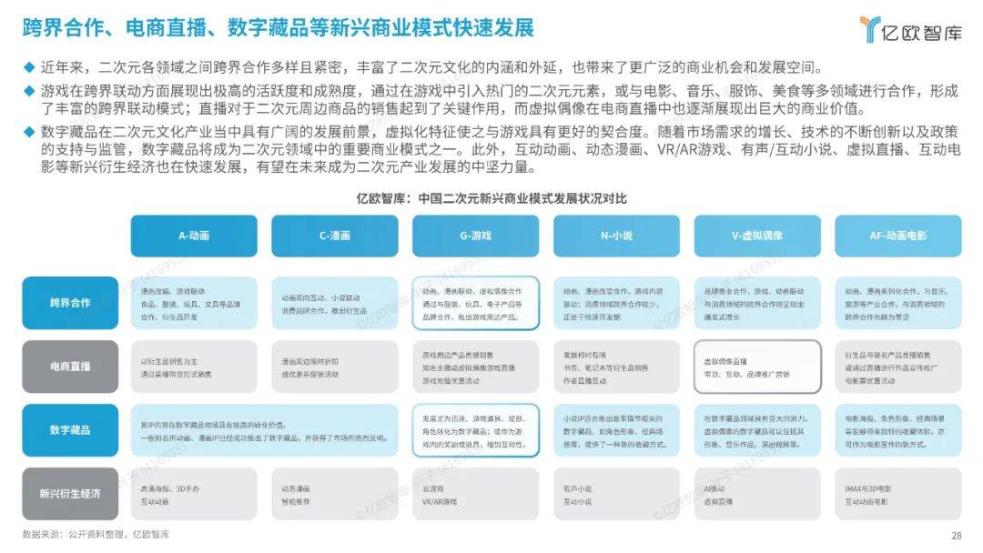 亿欧智库：2024中国二次元产业商业潜力研究报告，解锁消费新纪元-报告智库