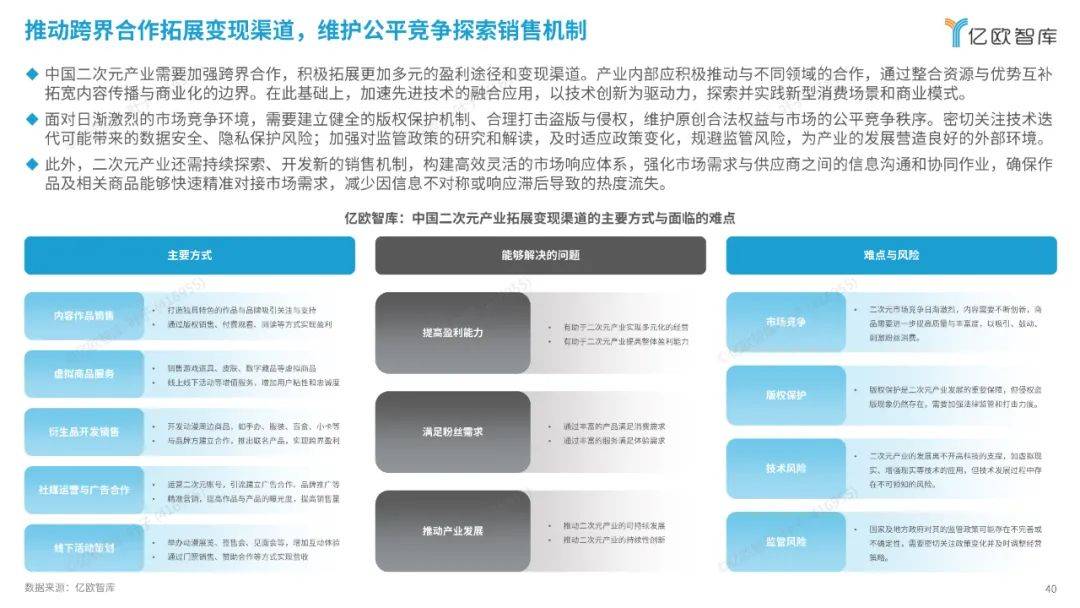 亿欧智库：2024中国二次元产业商业潜力研究报告，解锁消费新纪元-报告智库