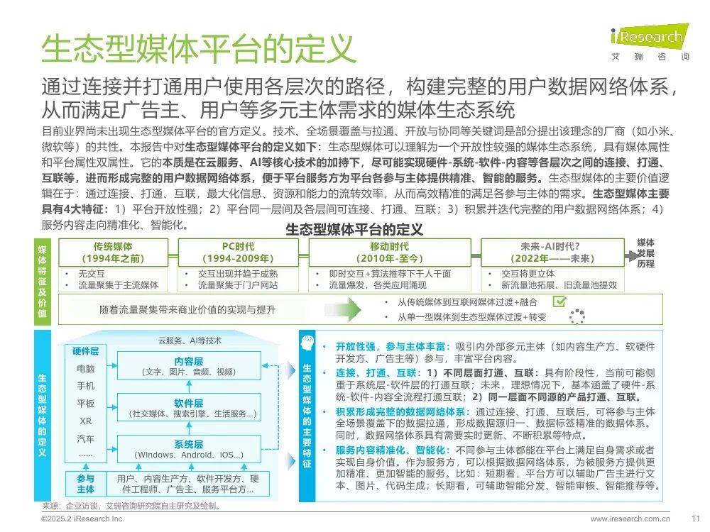 艾瑞咨询：2025年生态型媒体平台价值研究报告，市场广告宏观分析-报告智库