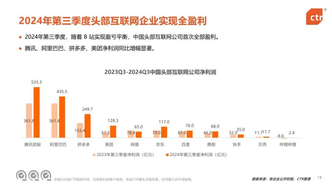 CTR：2024年中国移动互联网趋势盘点报告，移动互联网用户规模-报告智库