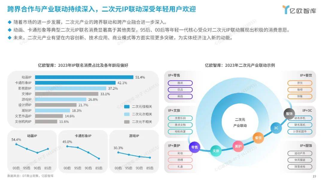 亿欧智库：2024中国二次元产业商业潜力研究报告，解锁消费新纪元-报告智库