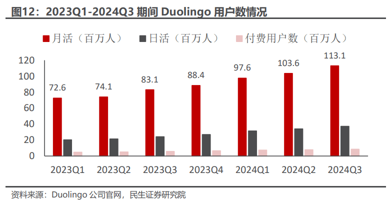 当DeepSeek遇见教育 民生证券：或将加速教育场景落地