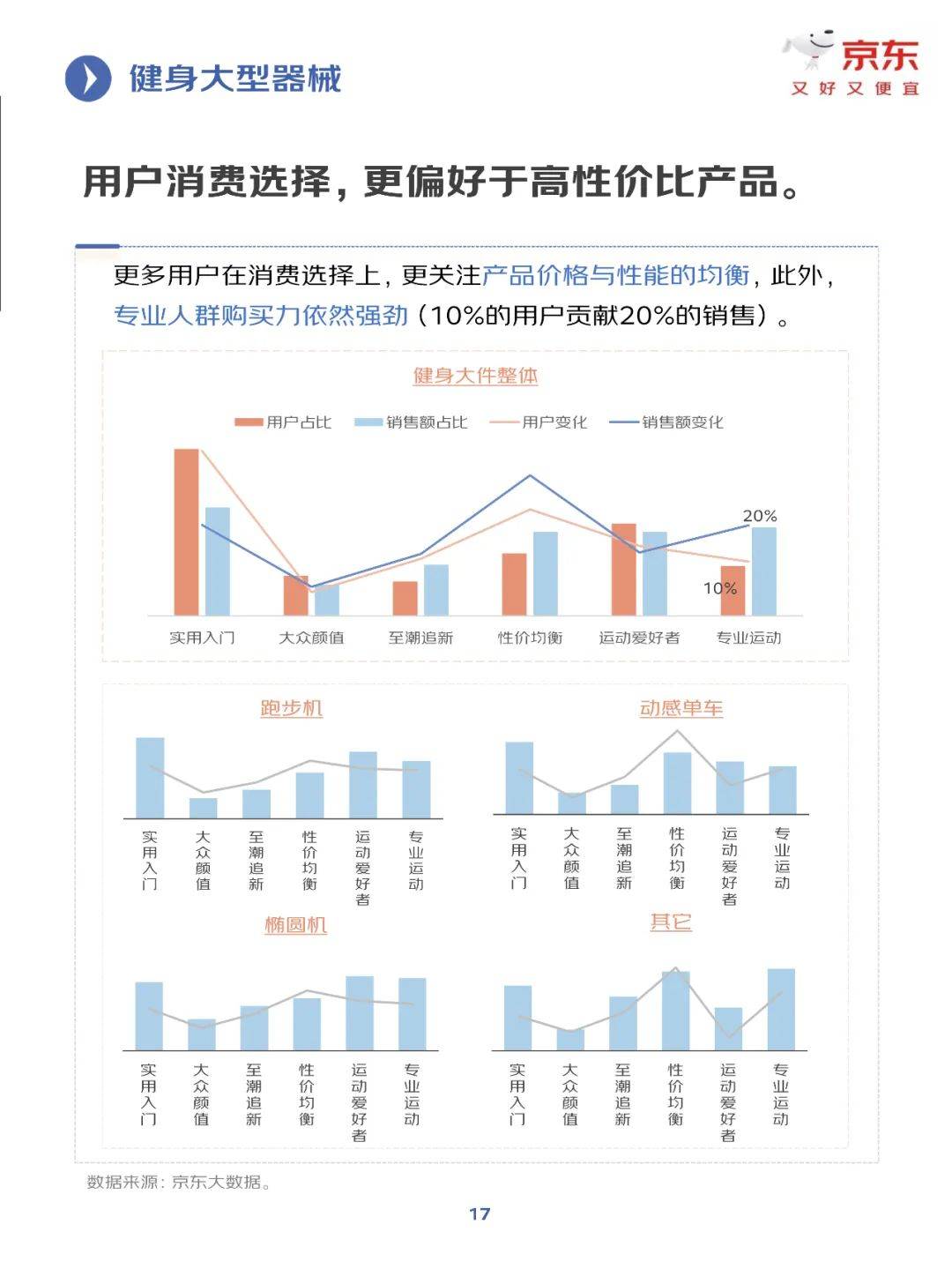 京东研究院：2025年健身训练行业发展趋势分析，健身行业增长报告-报告智库