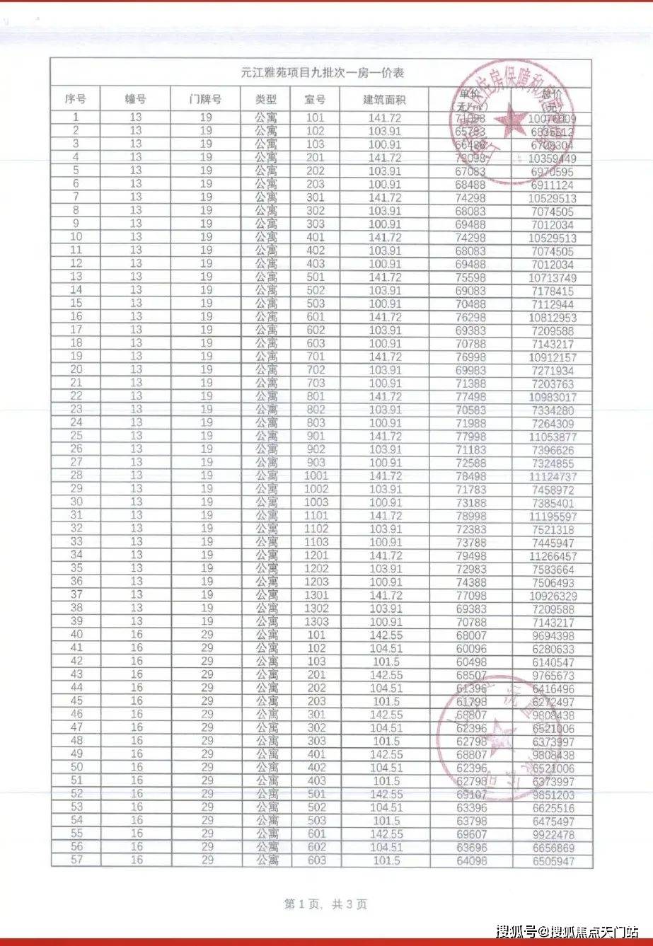 一房一价表公示「保利光合跃城」 闵行·吴泾 全新盘加推建面约90~143㎡3~4房_万方滨_项目_公园