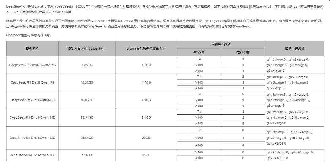 【实用教程】4大DeepSeek隐藏入口“直通车”