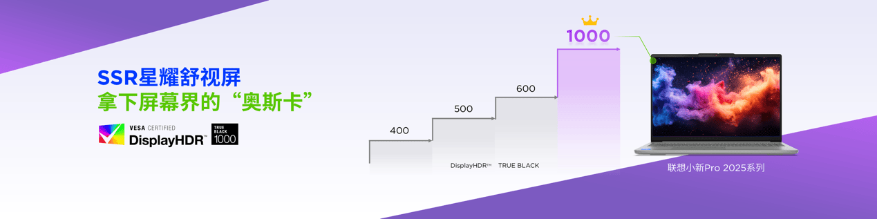 《顶级屏幕、超强性能、全天续航、AI加持，联想小新Pro系列新品亮点十足》