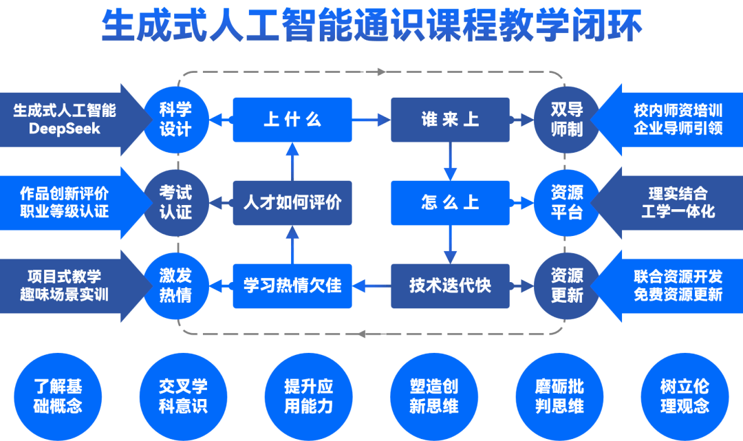 网络通识课学习平台（网络课程教育平台）