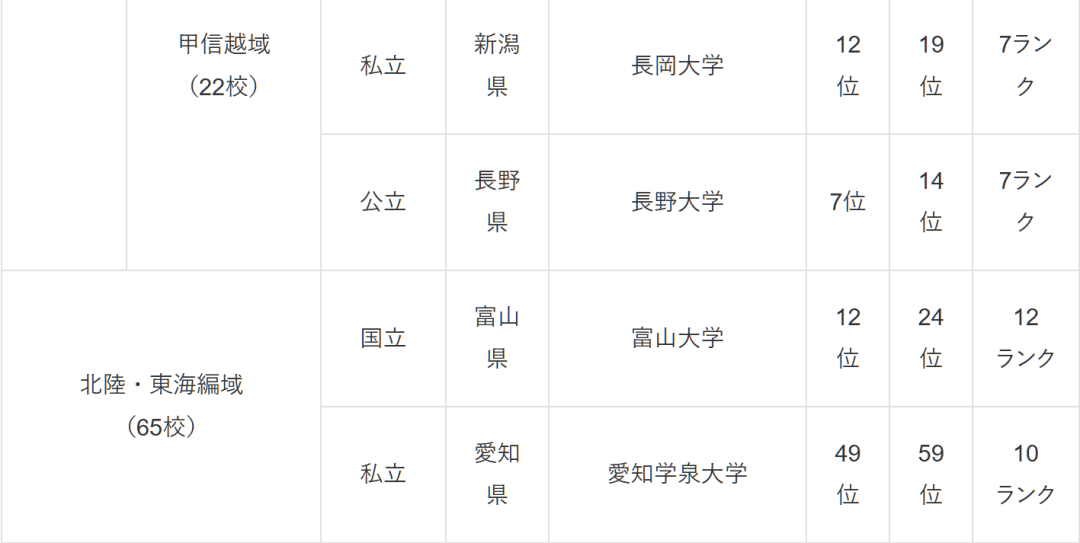 图片[17]-日本哪些大学好？最新排名调查来了 -华闻时空