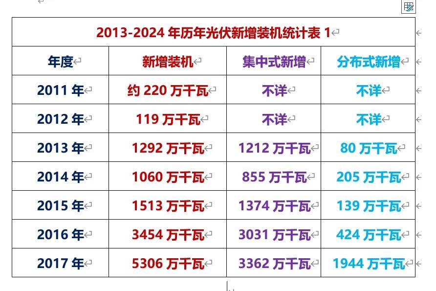 截至4月底全国累计发电装机容量近35亿千瓦