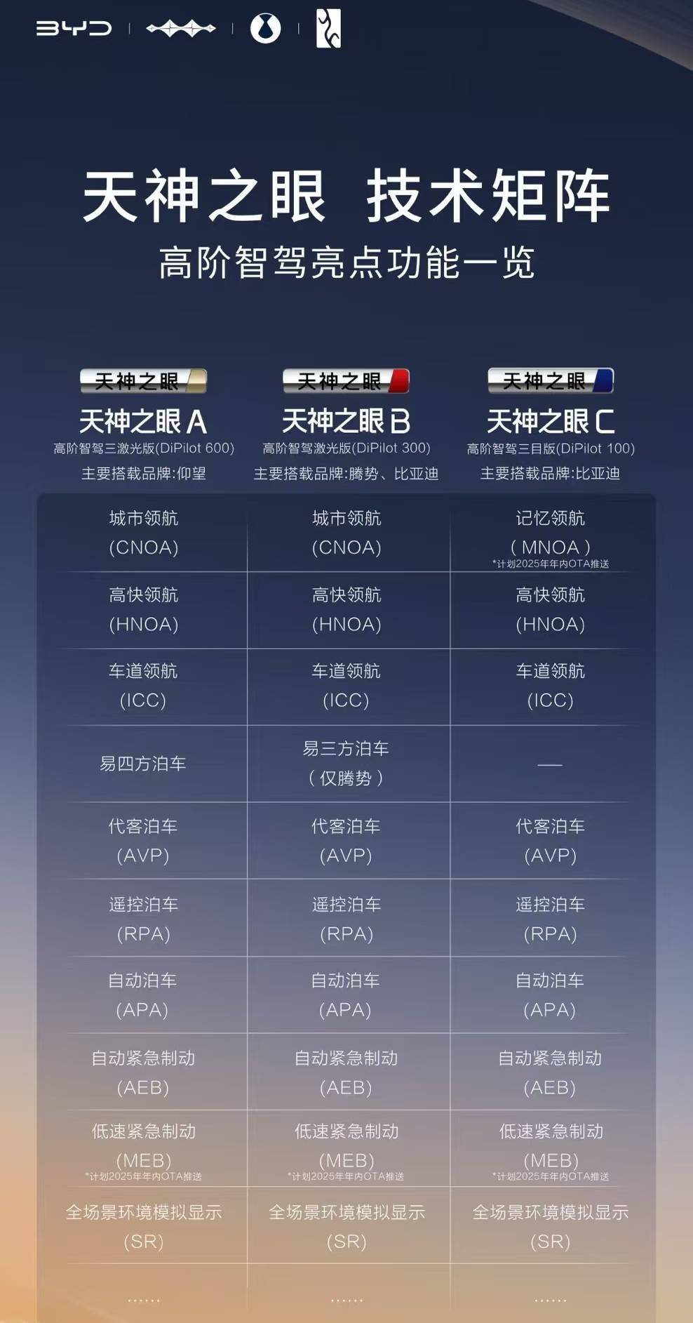 比亚迪天神之眼发布即量产,让智驾从高配变标配_搜狐汽车_搜狐网