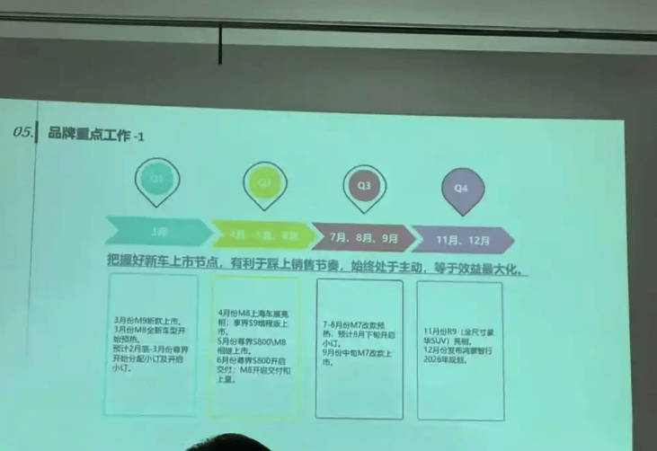 鸿蒙智行2025新车蓝图揭晓：六款新车型蓄势待发