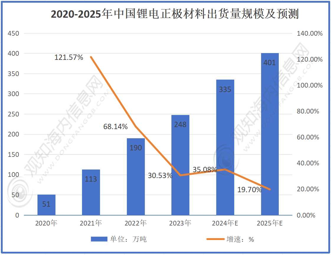 2024年中国人口密度分布_2024年全国结婚登记610万对同比下降20%,离婚登记却增加(2)