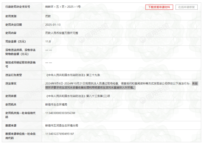 新希望六和审计师被监管 转让检疫标识、环境污染开年被连罚(图7)