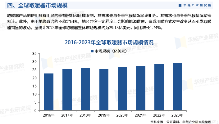 取暖器行业：产业链、企业竞争与投资机遇