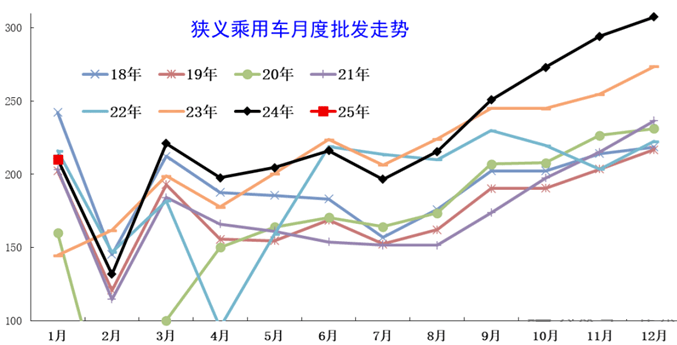 1月车企排名：新势力开始冲进TOP20