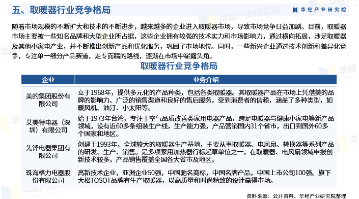 取暖器行业：产业链、企业竞争与投资机遇