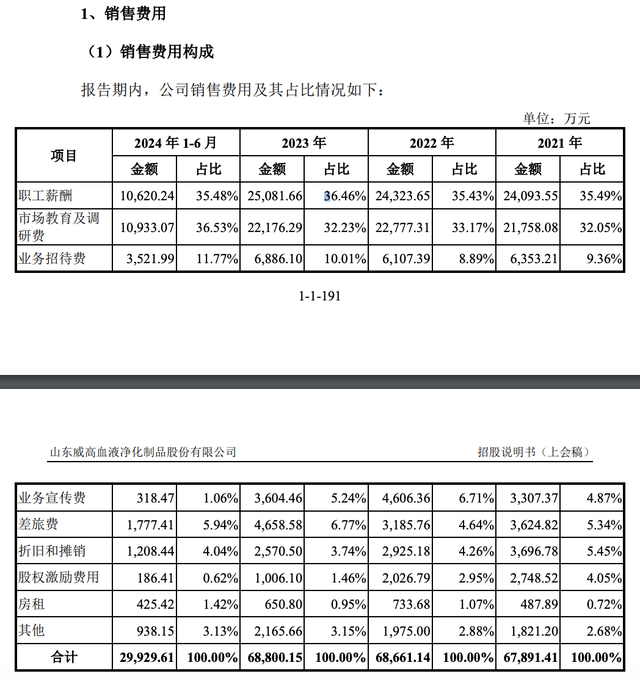 威高血净IPO:拟募资4亿补流之下 惊现巨额招待费学术会费(图6)