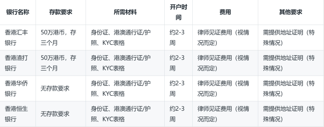 必备证件:身份证,港澳通行证或护照.开户材料对于