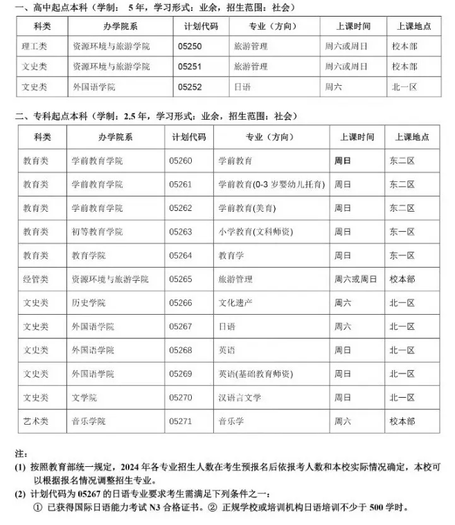 2025年成人高考首都师范大学招生简章及报名流程最新公布