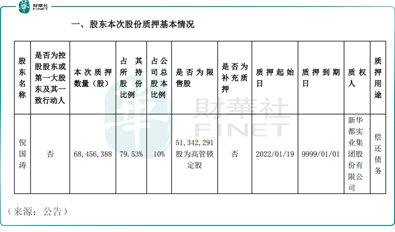 新华都股票未来分析