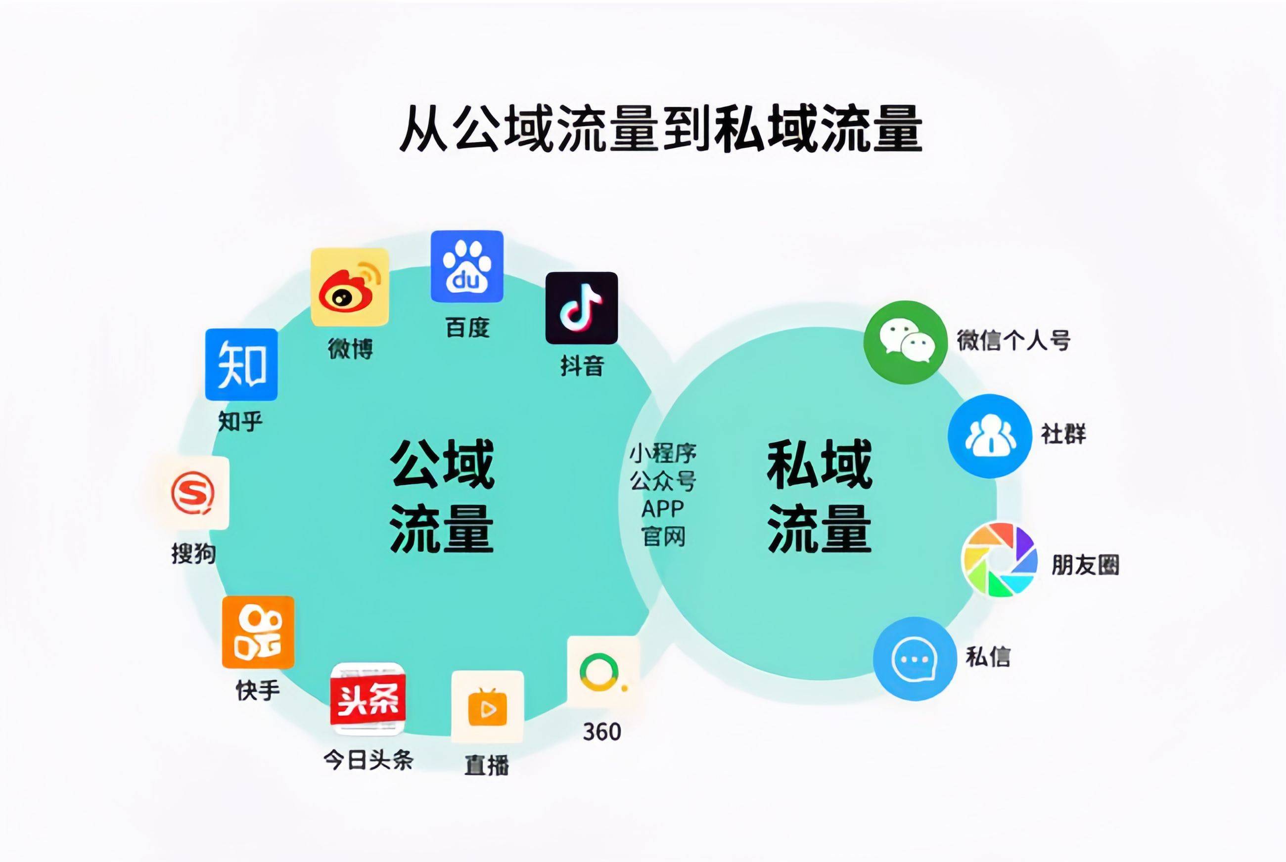 私域电商怎么做=私域电商和微商的区别