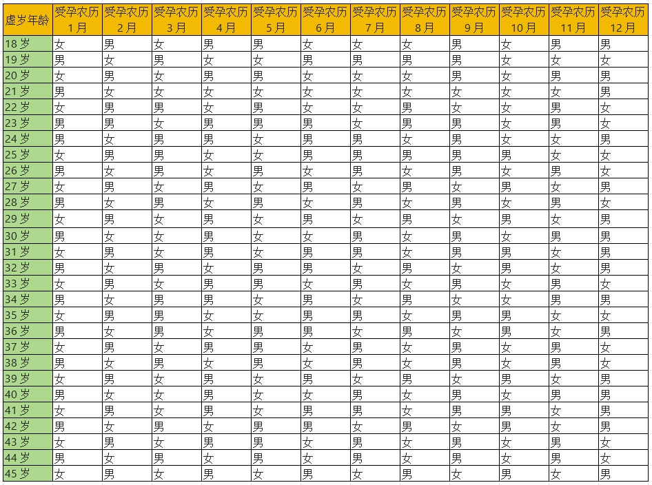 2025生男生女清宫图一览,备孕蛇宝宝必看