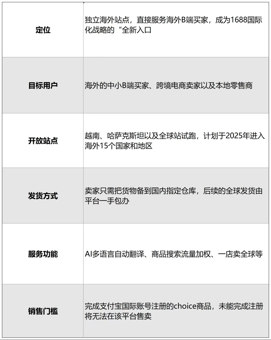 1688客服电话24小时在线