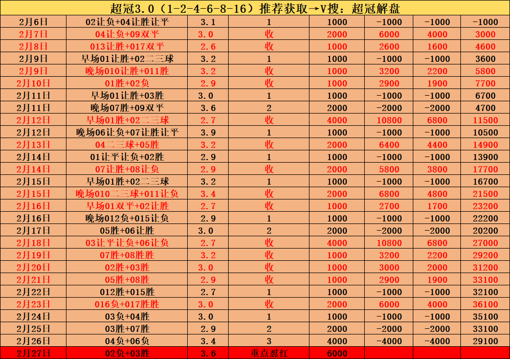 周五006 德甲 斯图加特VS拜仁慕尼黑，拿捏主任！！！