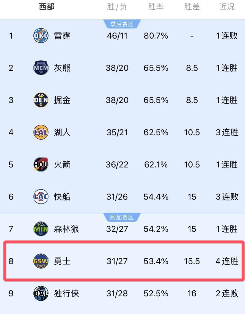 詹姆斯未与欧文互动背后：湖人胜利的隐藏受益者，詹姆斯提前离场，勇士成湖人胜利背后的最大赢家