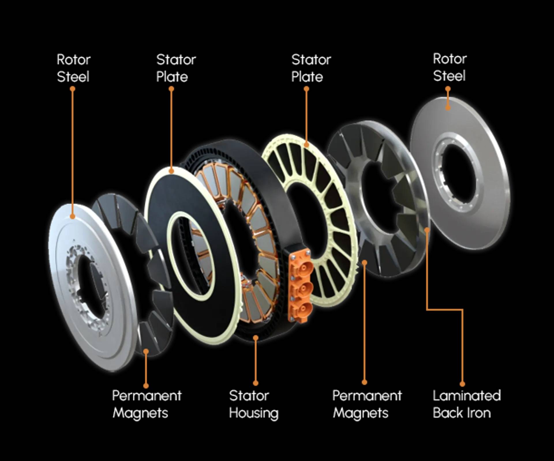 磁滞联轴器的工作原理_磁滞联轴器的结构图 磁滞联轴器的工作原理_磁滞联轴器的结构图