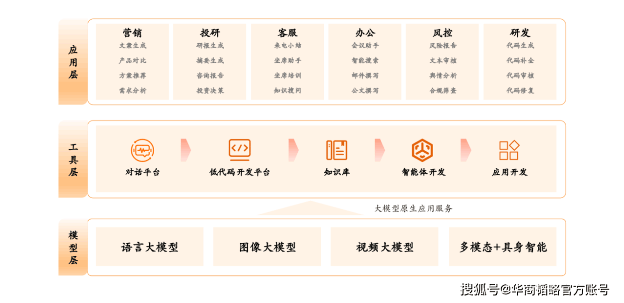 泰康接入DeepSeek大模型全面打造大健康科技能力