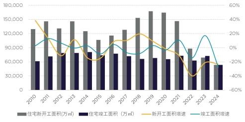 戴德梁行：购房门槛降低刺激需求，一线城市以价换量趋势明显