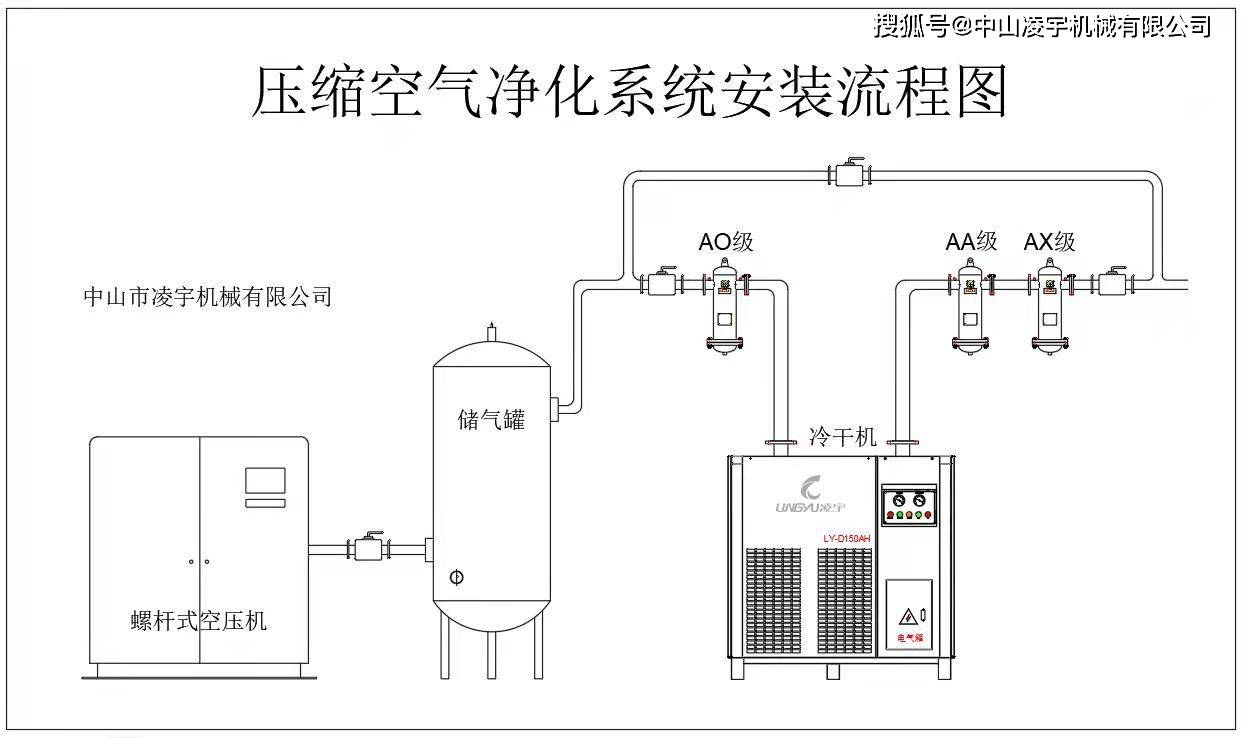 压缩空气系统