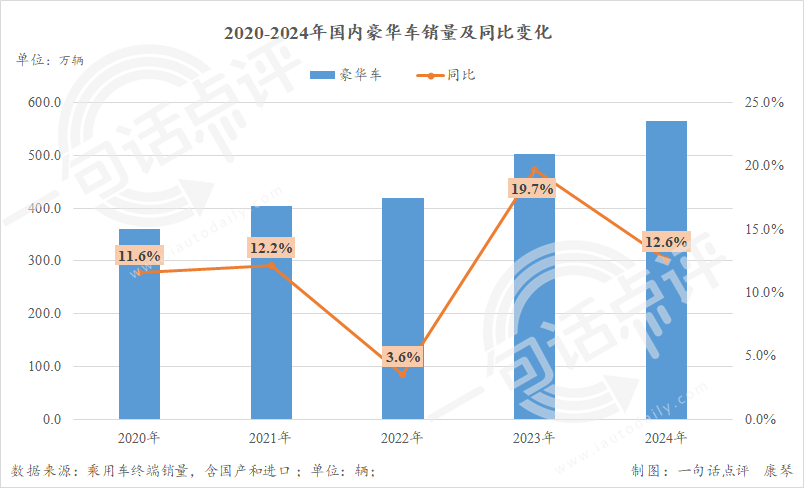 BBA失守豪华车市场，销量与含金量双双走跌