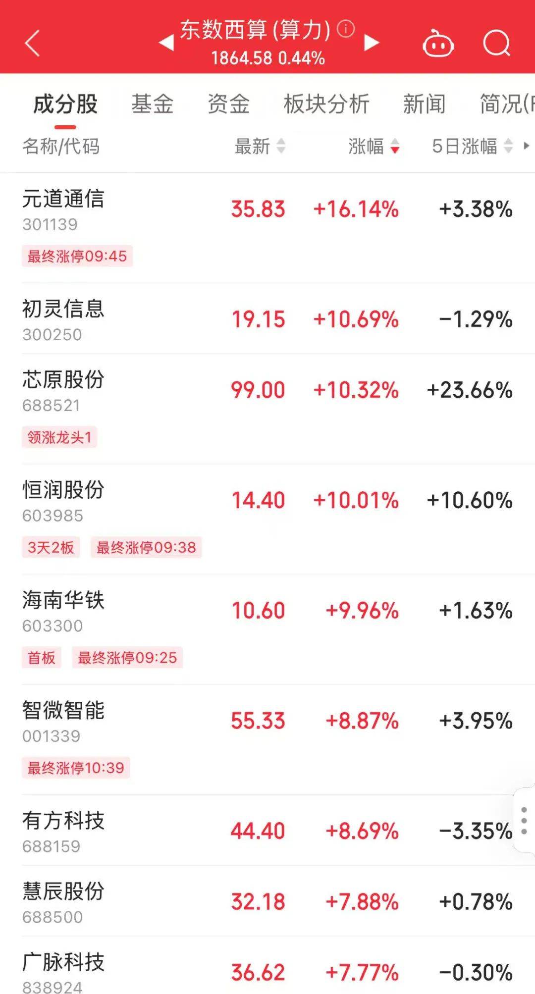 603123股票行情川财经须知