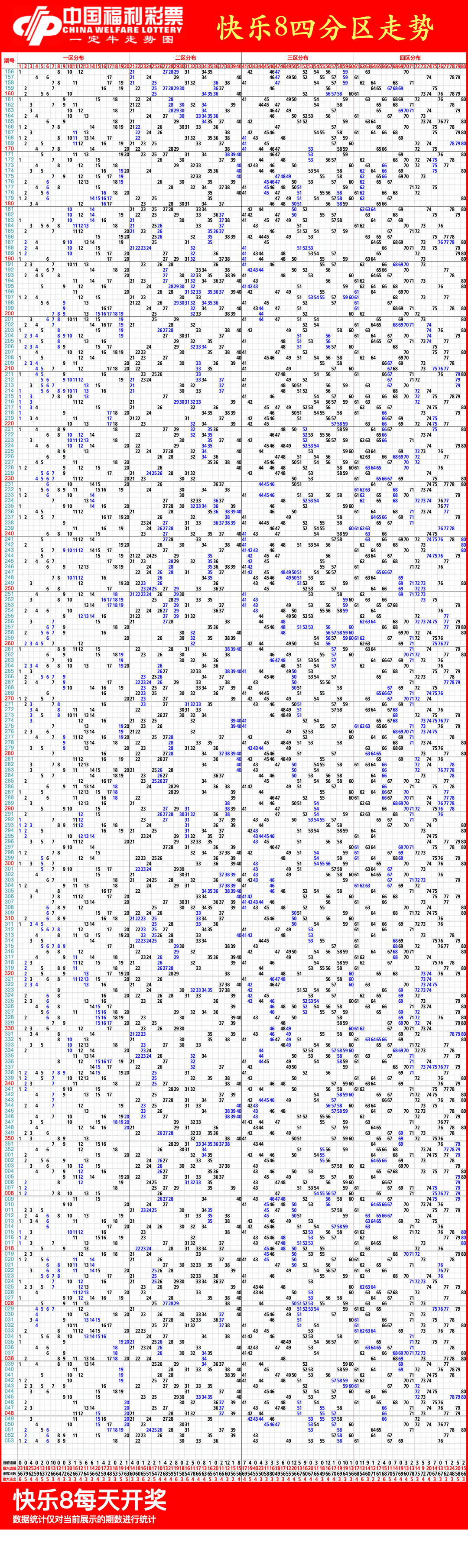 快乐8走势图,03月05日今天快乐8走势图大全