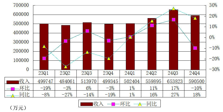 叮咚买菜季报图解：营收59亿同比增18% 经调整净利1.167亿