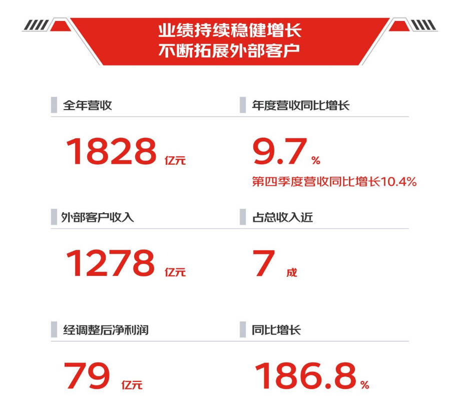 京东物流年营收1828亿：净利79亿 2025年底海外仓面积将翻番