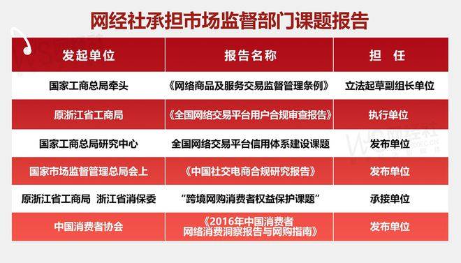 ：《2024年度中国二手电商消费投诉数据与典型案例报告》发布