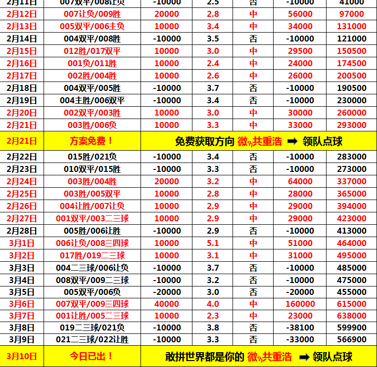 周一002 意甲：拉齐奥VS乌迪内斯，比分预测