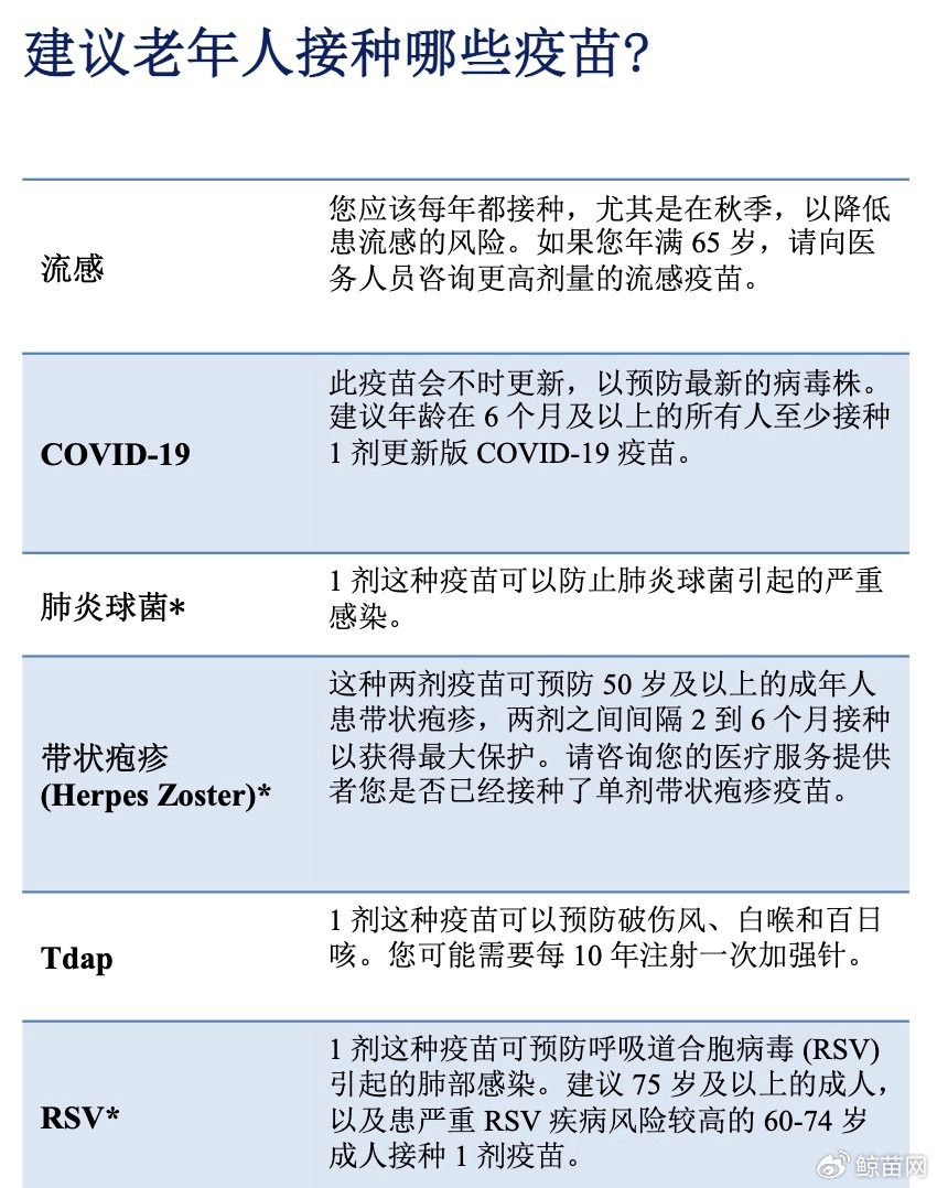  现在疫苗有那几种(新型疫苗种类有哪6种)