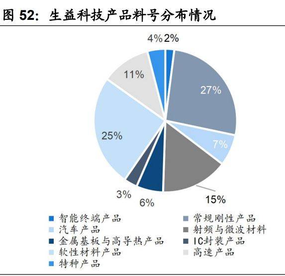 生益科技研究报告:覆铜板龙头,AI需求驱动成长_公司_产品_线路板