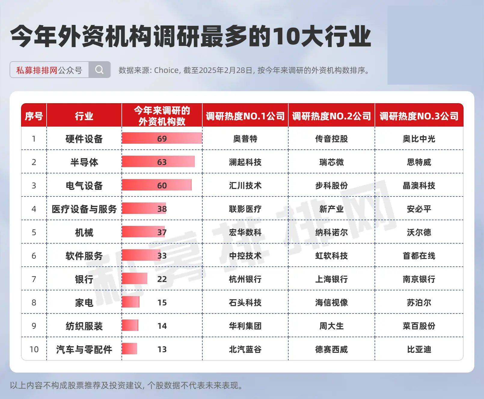 股票投资类公司排行榜(国内知名股票投资机构排行)